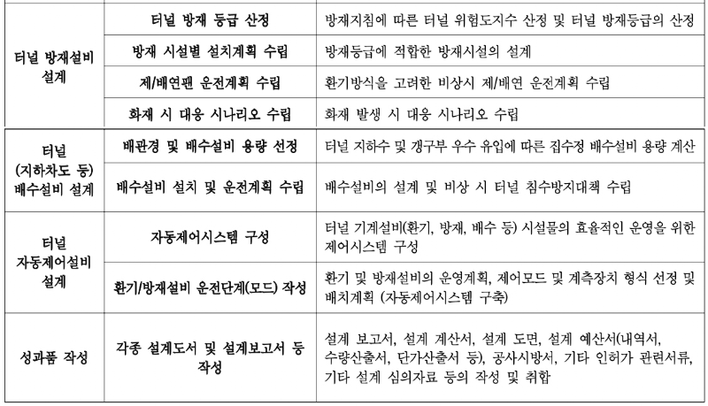 도로(터널) 기계설비 업무내용