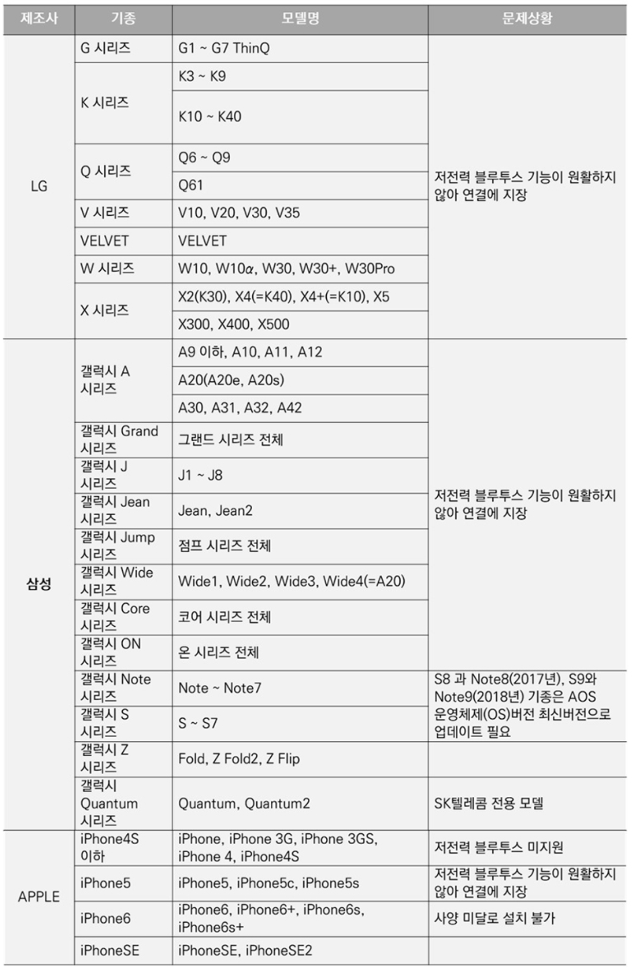 손목닥터9988 지원불가 스마트폰