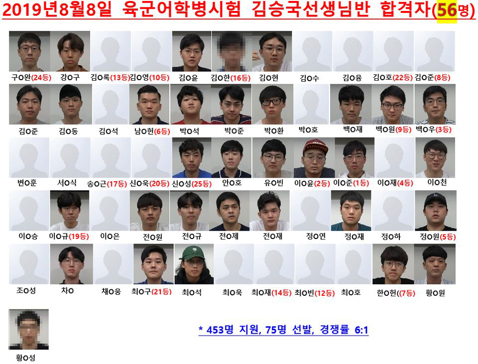 2019년 8월8일 육군어학병 선발시험 김승국선생님반 합격자-56명 2019년 8월8일 육군어학병 선발시험 김승국선생님반 합격자-56명