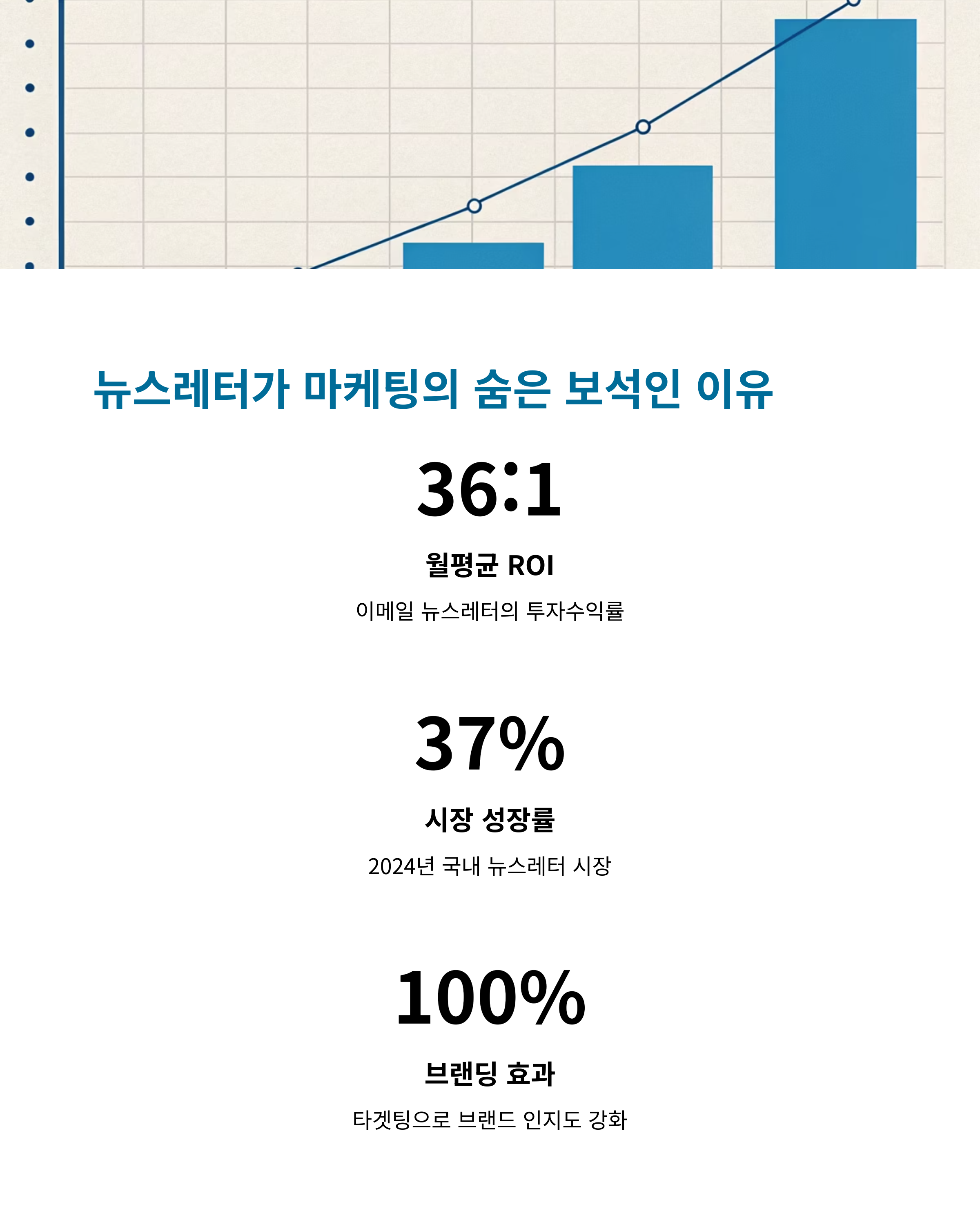뉴스 레터 콘텐츠 Chat GPT