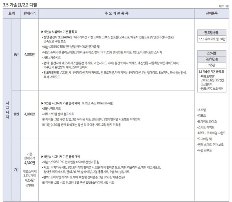 기아-카니발-신형-대형-suv-7인승-가격