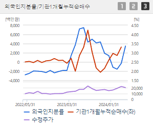 태웅 주가 전망 목표주가 배당금