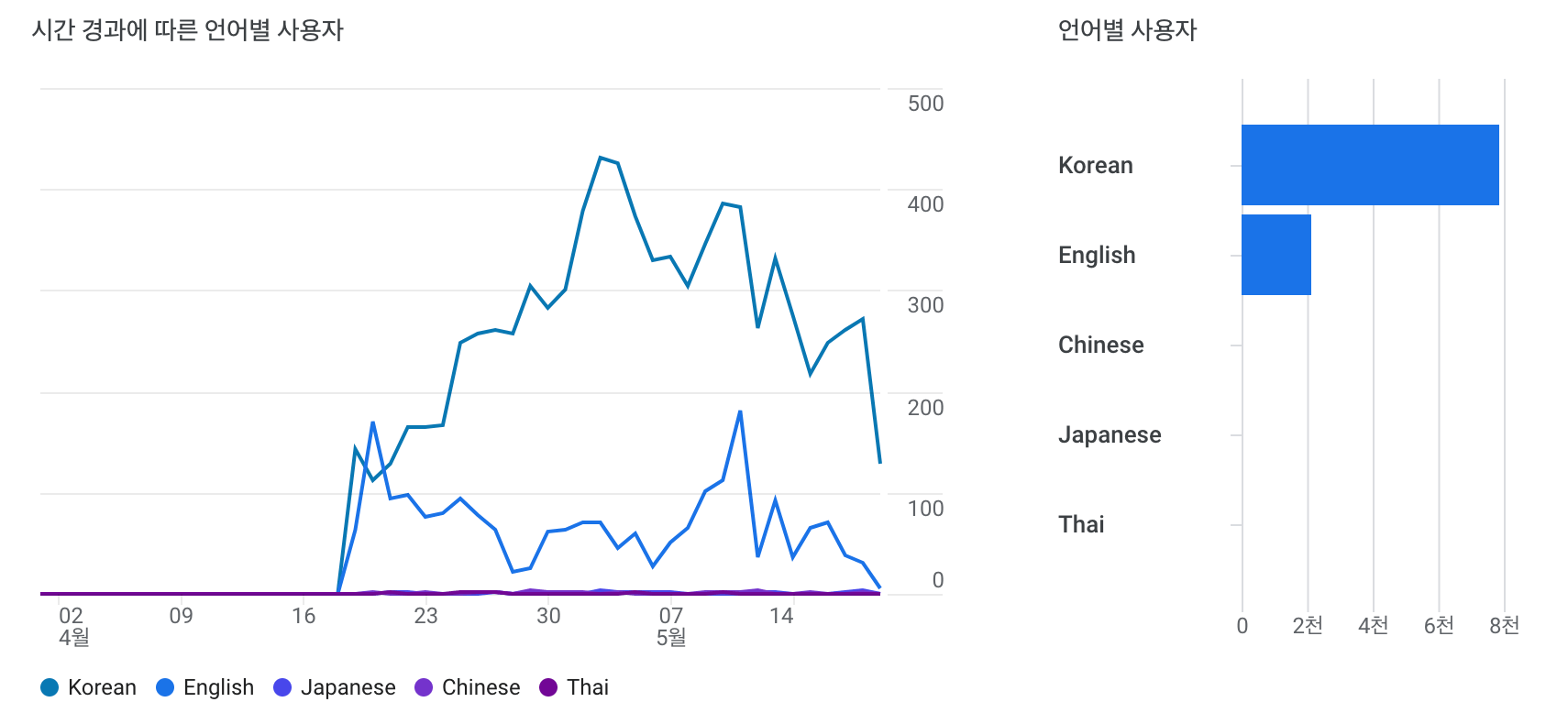 구글-애널리틱스-해외유입