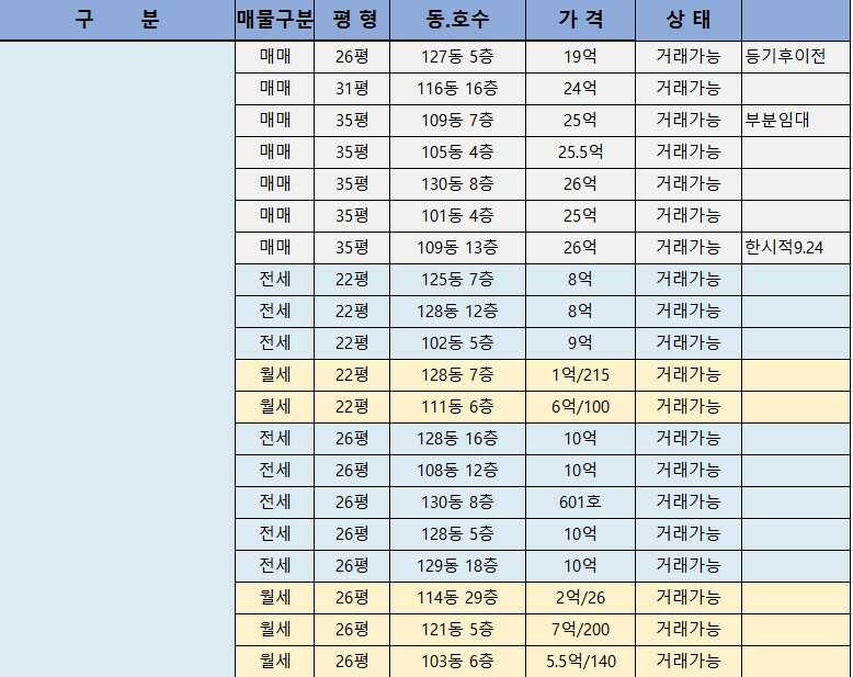 개포주공시세