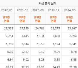 삼성E&amp;A 주가전망 목표주가 배당금