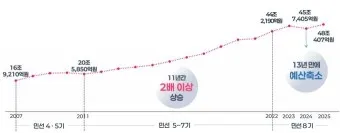 예산 가볼만한곳 베스트10 여행 놀거리 맛집_9