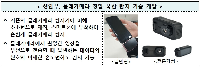  꼼짝마!...시민 개발 AI 몰래카메라 탐지기술 현장에 시범적용 [행정안전부]