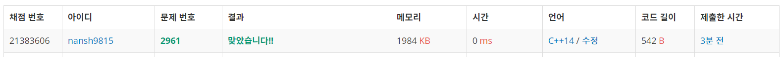  백준 2961 _ 도영이가 만든 맛있는 음식