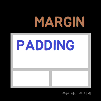 CSS-margin-padding-그림