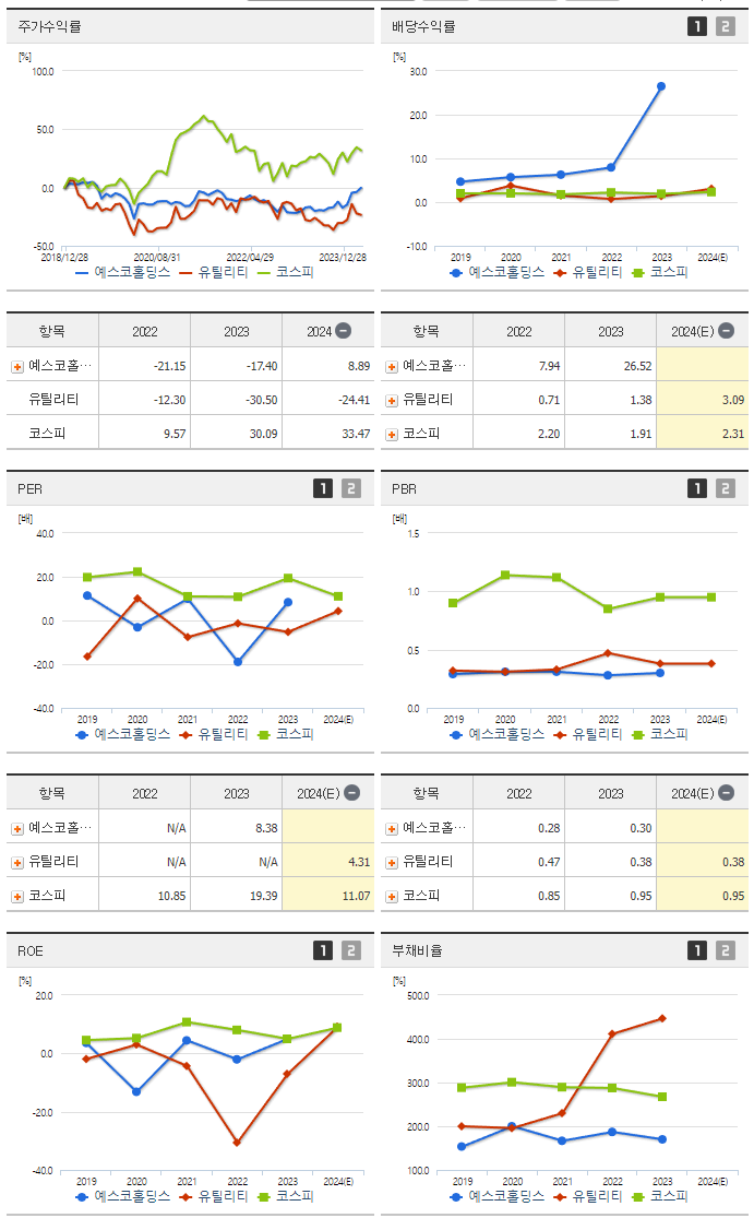 예스코홀딩스_섹터분석