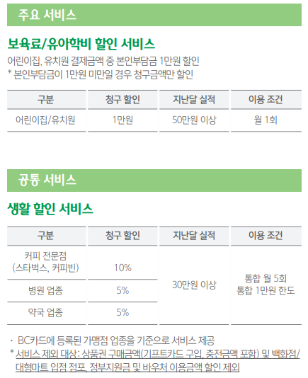 국민행복카드-하나카드-신청