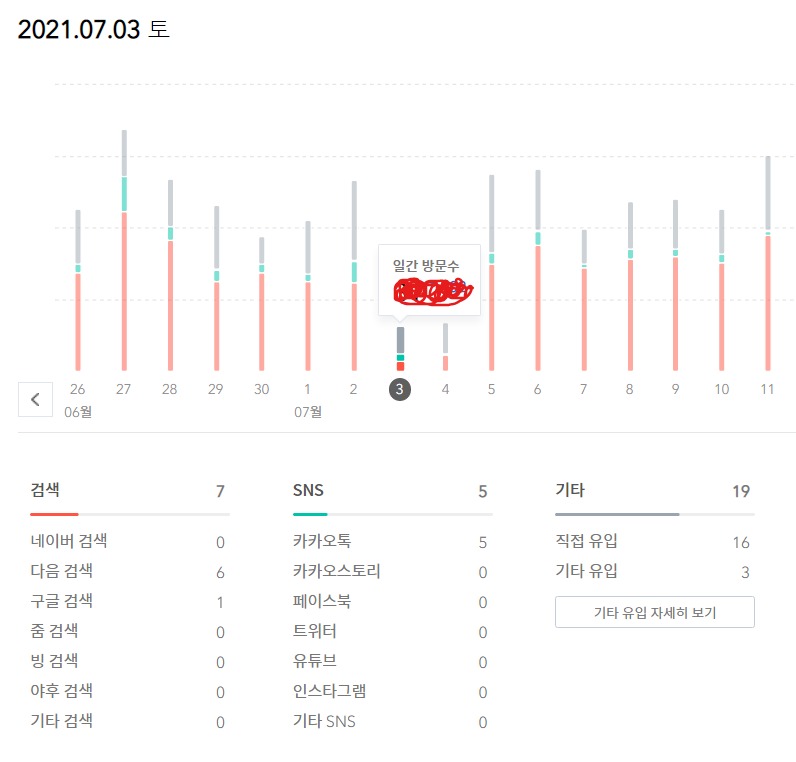 블로그유입통계