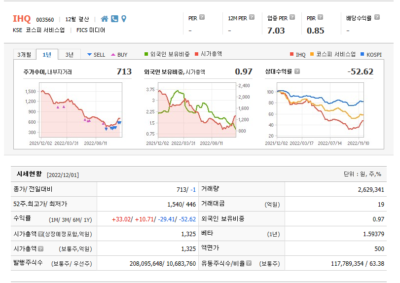  아바타 관련주 IHQ(아이에이치큐) 주가전망 및 차트분석