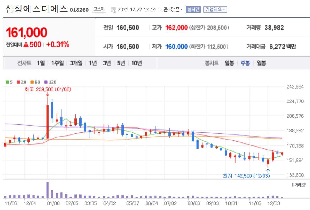 블록체인 관련주식 정리