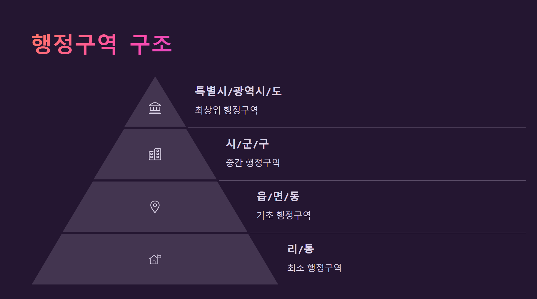 읍 면 리 차이 | 우리 동네는 어디에 해당할까? - 2. '리'는 무엇일까? - 1.2 '면' 이란? - 예시 지역 읍 면 리 차이 ❘ 우리 동네는 어디에 해당할까?