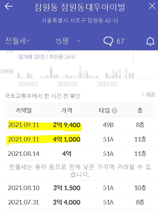 임대사업자 아파트