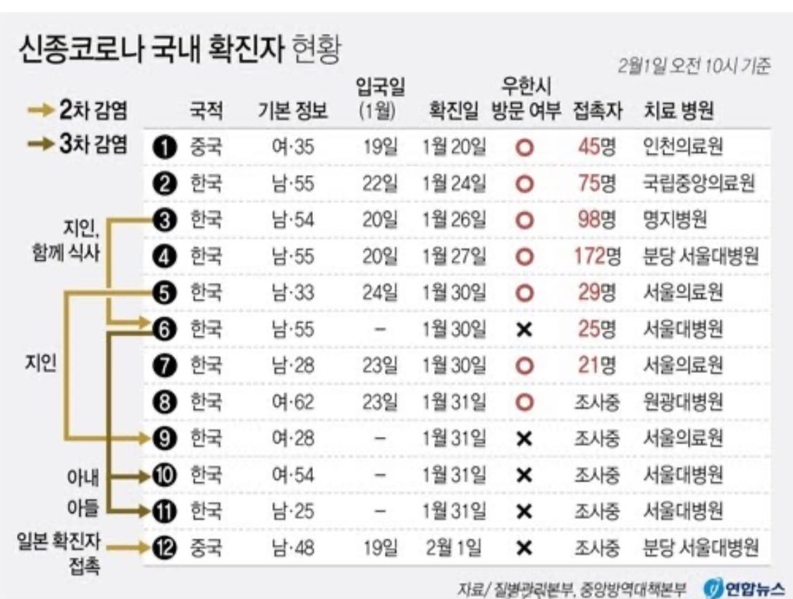  ‘충격적인’ 코로나 바이러스 5번 확진자의 ‘구체적’ 이동경로… 2,4호선 지하철+버스 이용 성북구/강남 활보