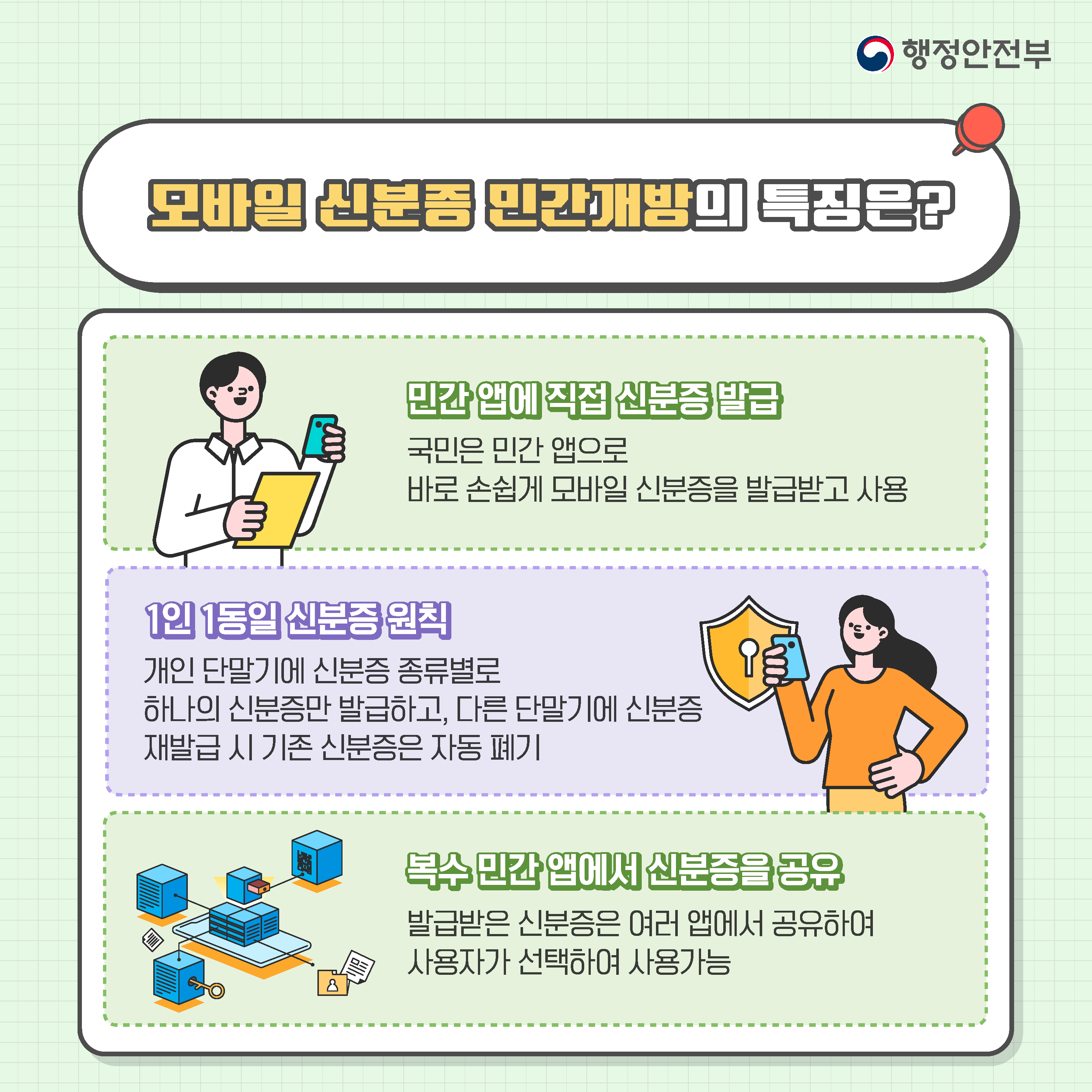 모바일 신분증 발급 방법