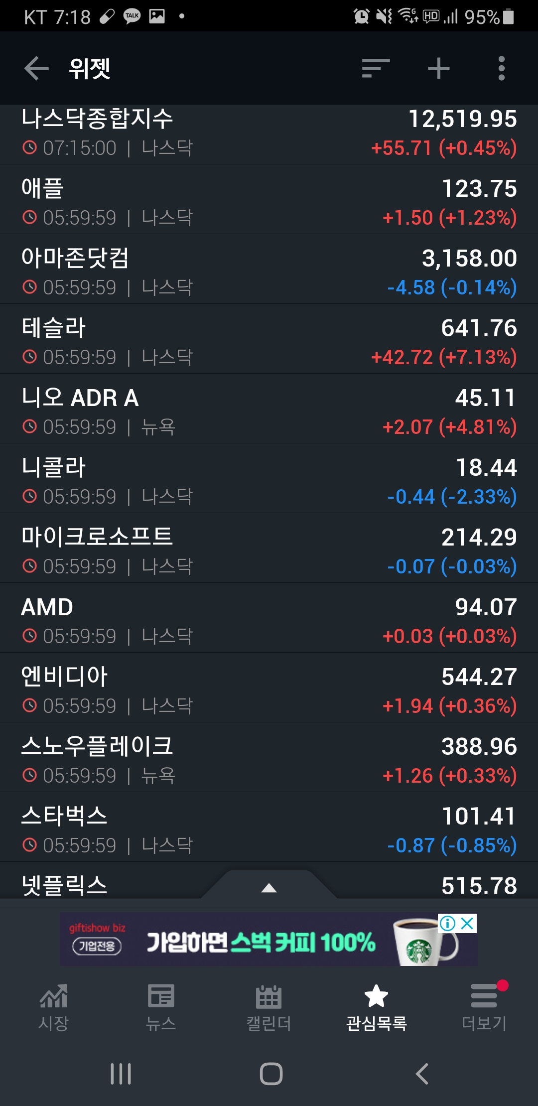  [미국증시리뷰] 미국도 10일 화이자 백신 승인 예정 (2020년 12월 07일)