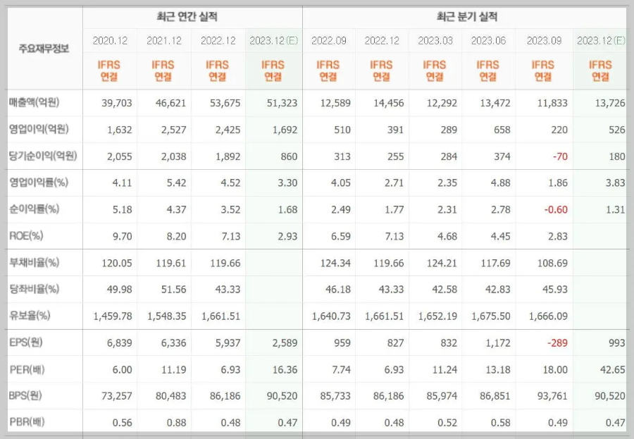 코오롱인더-기업실적