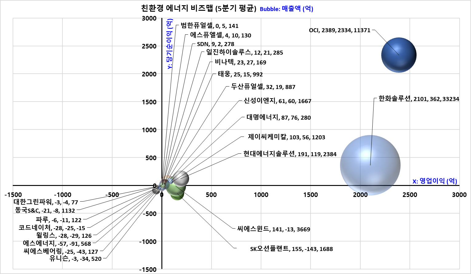 Bizmap Korea 2023: 에너지 산업(친환경) 분석, Bizmap, Portfolio & Backtest 6