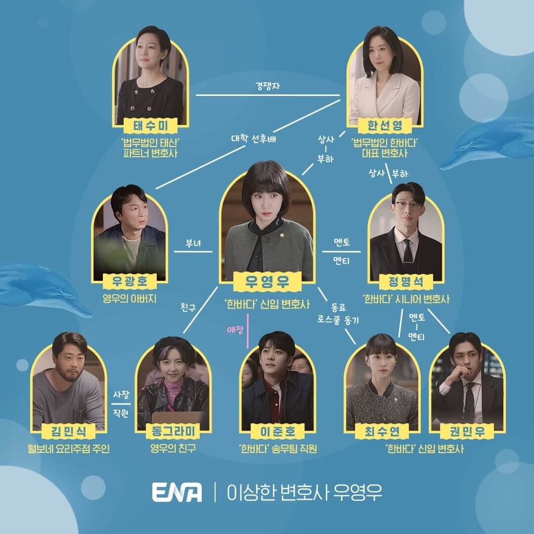 이상한 변호사 우영우
