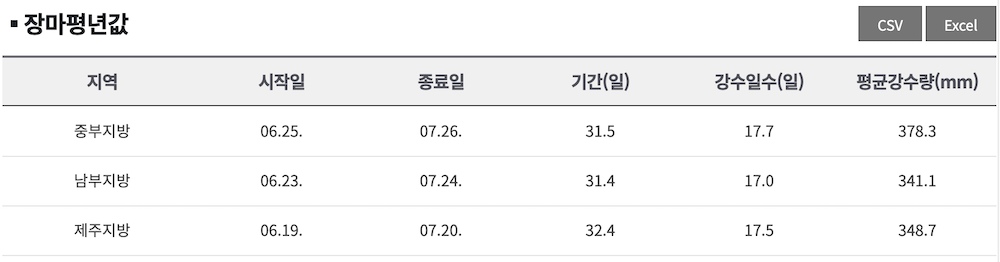 장마평년값