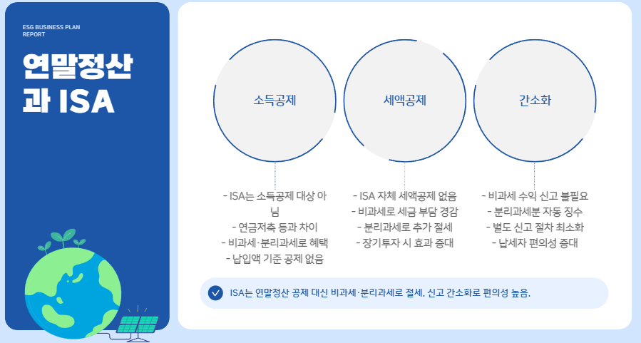 연말정산과 ISA