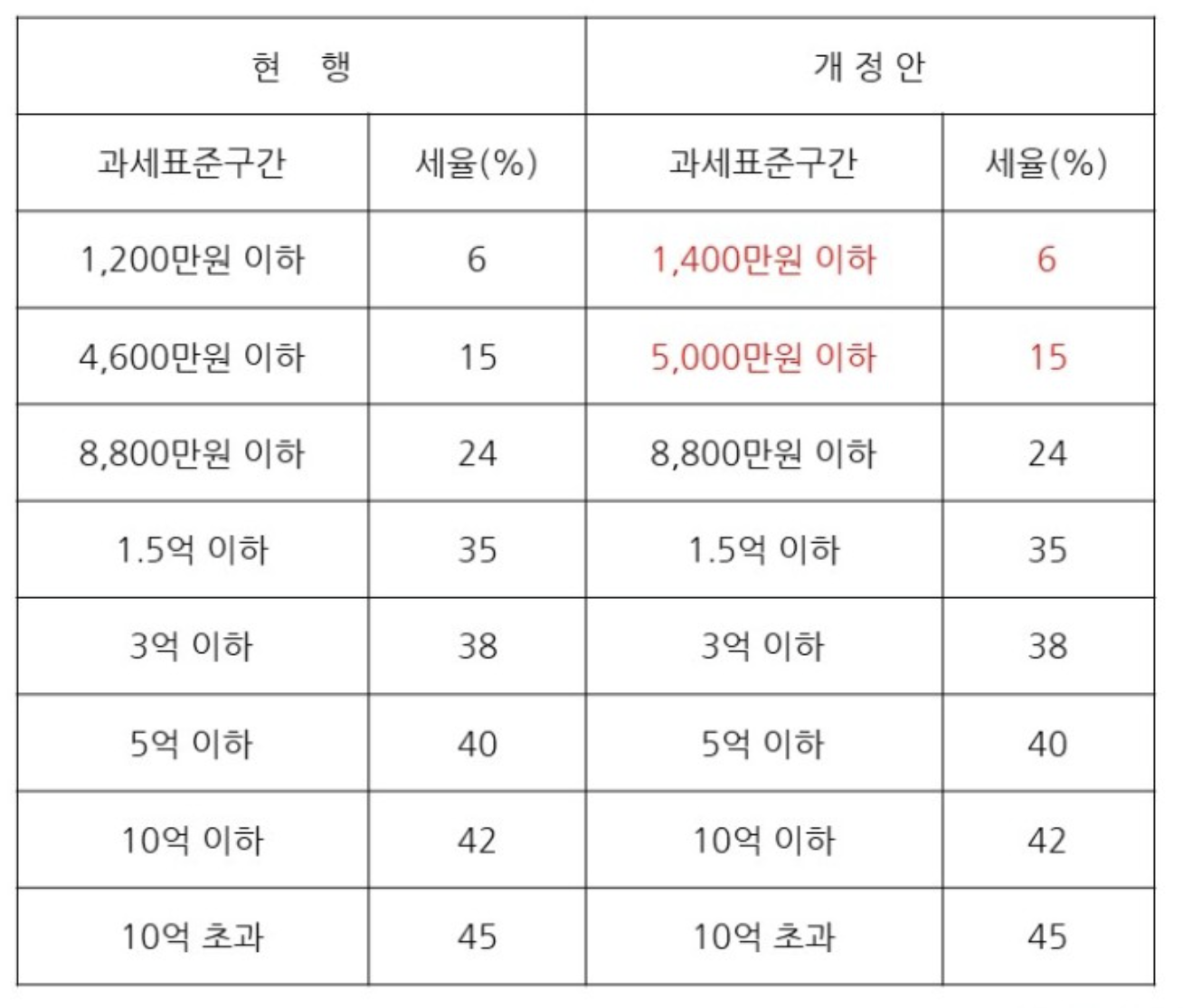 오른쪽-2023년-과세표준-구간