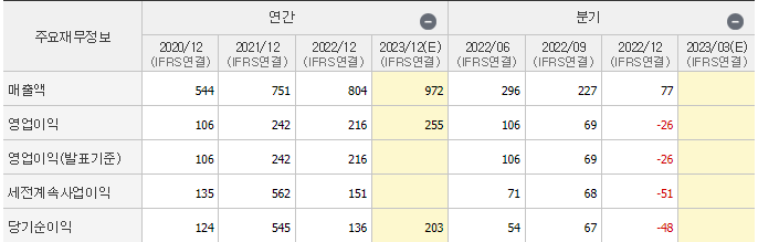 이녹스