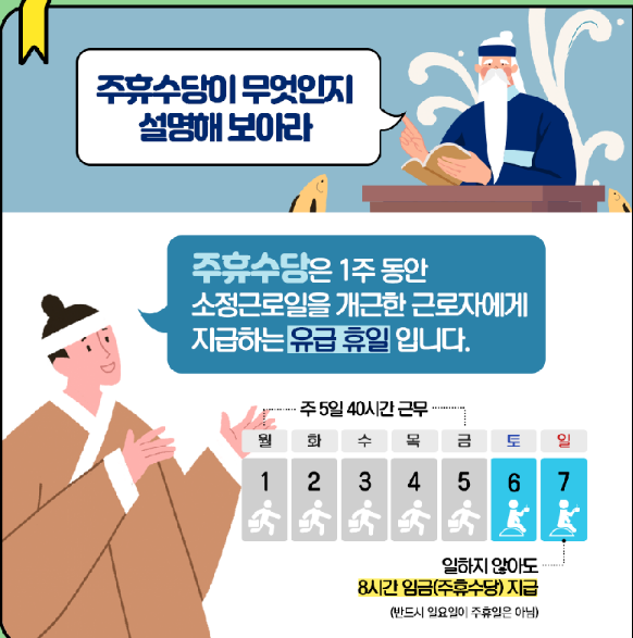 주휴수당지급기준-고용노동부-주휴수당정의