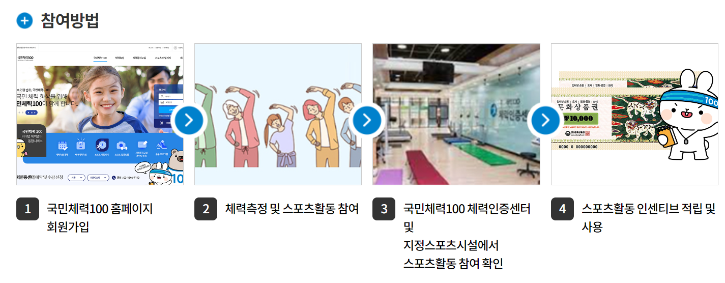 전 국민 운동 지원금 참여방법