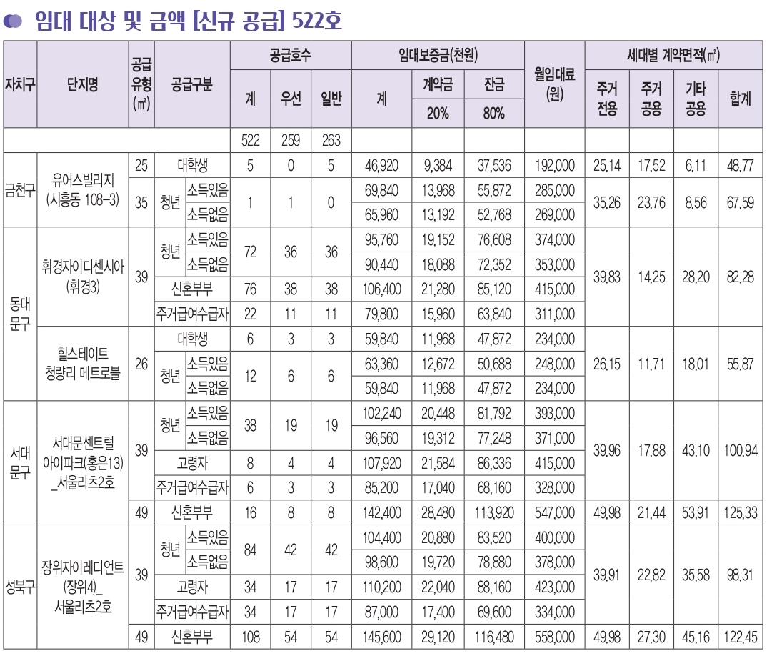 2024년2차행복주택-3