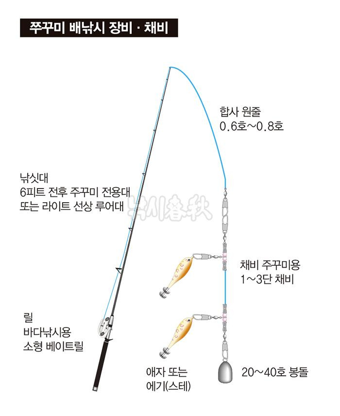 갑오징어 낚시 시즌, 주꾸미 낚시 좋은 물때, 채비, 방법