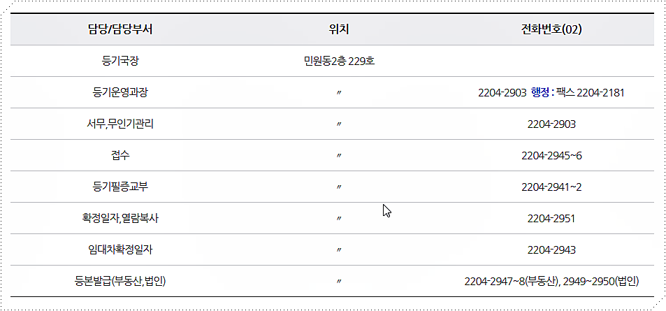 등기국 등기운영과 전화번호