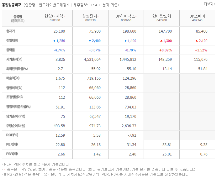 한양디지텍_동종업비교자료