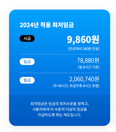 2024년 최저임금