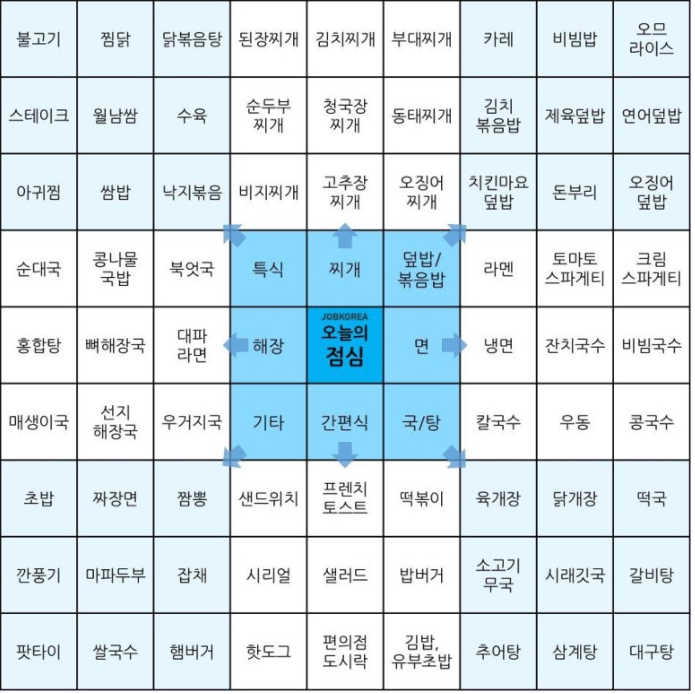 점심 메뉴 추천