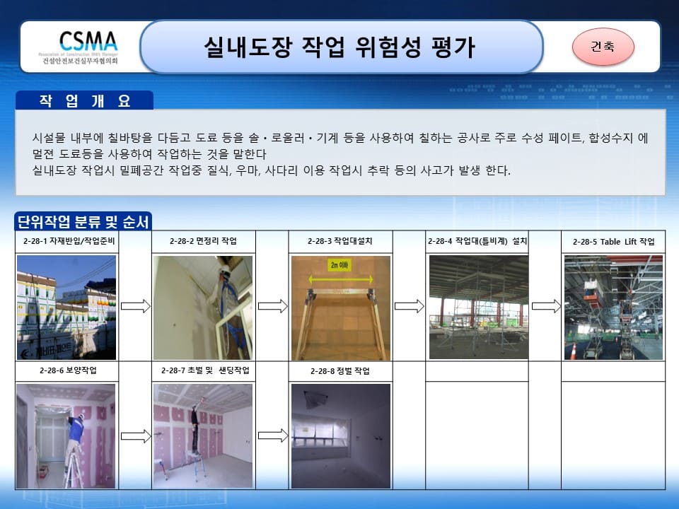  [건설공사 안전비법]_실내도장 작업 위험성평가 양식