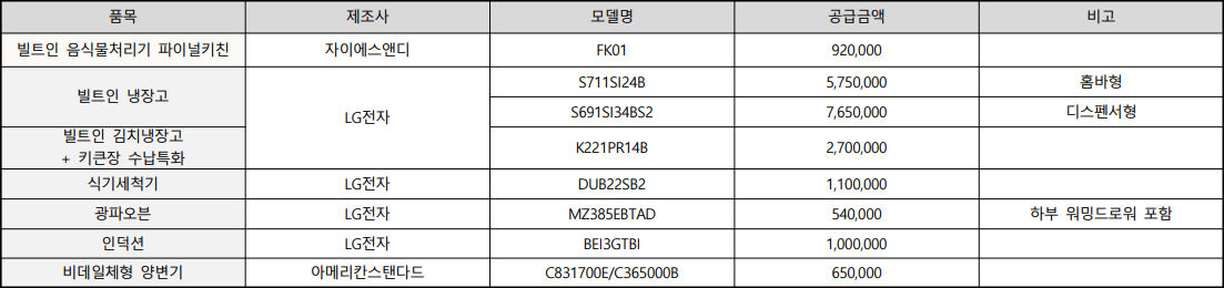 송도자이르네-디오션-빌트인-가전-옵션-가격