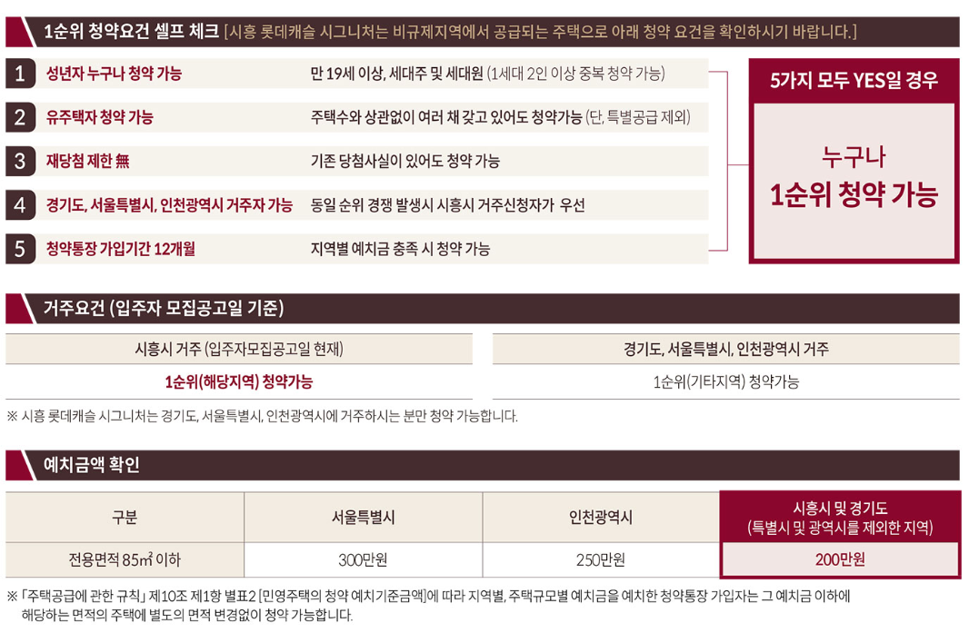 청약 안내사항