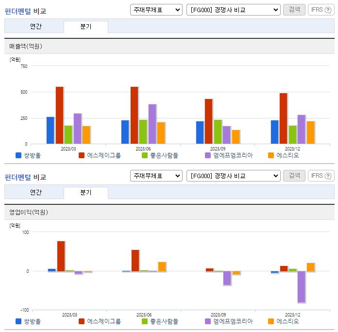 쌍방울_업종분석