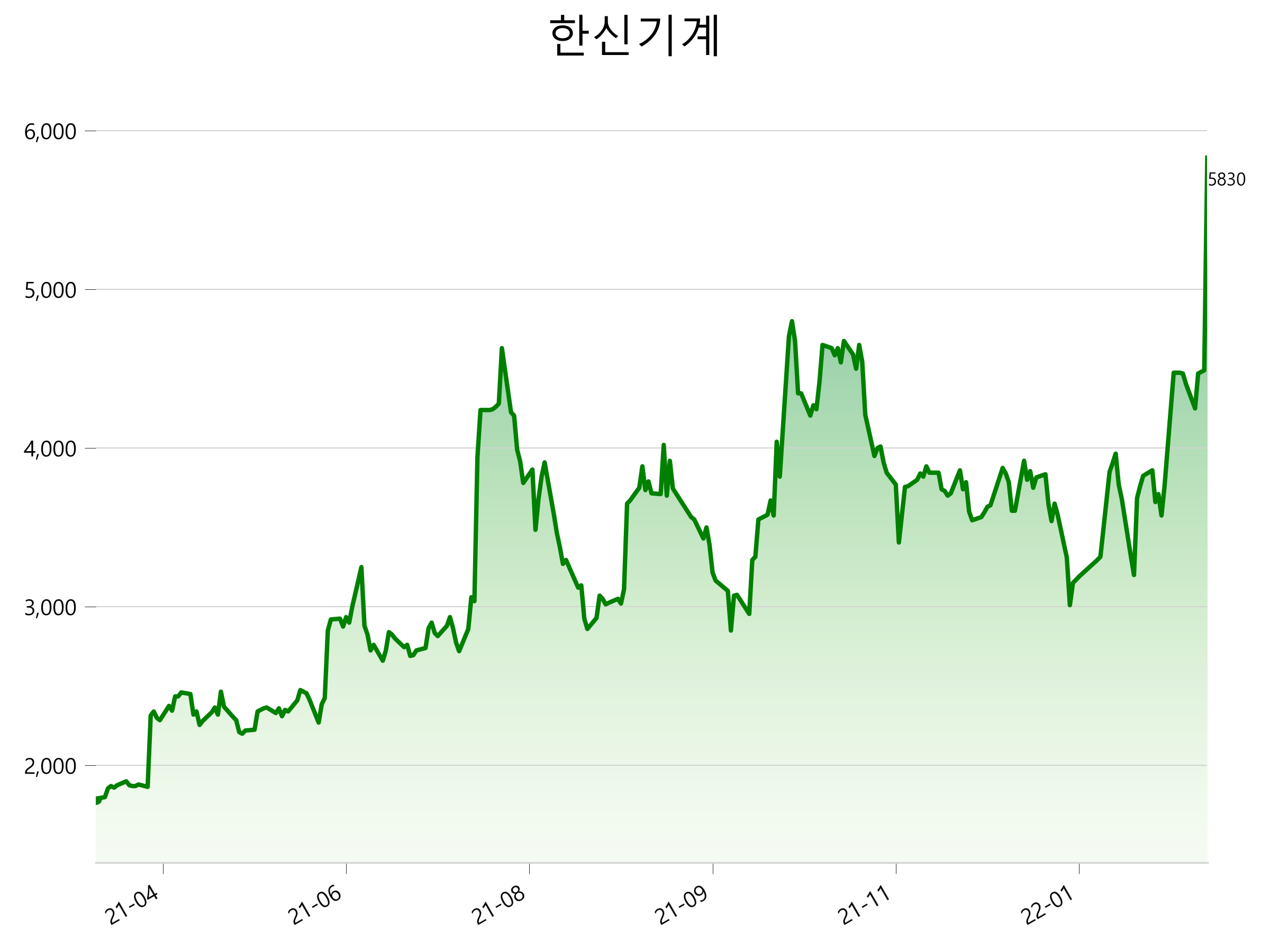  한신기계 주가 급등 이유