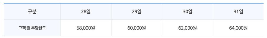 후불 기후동행카드 요금 청구 기준