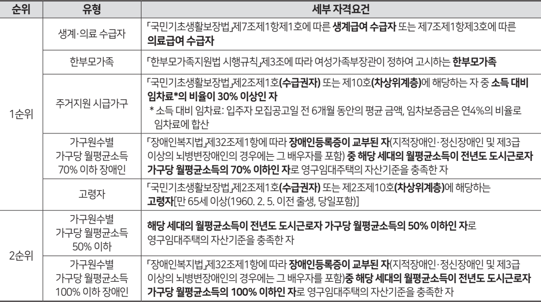 SH-전세임대주택-신청자격