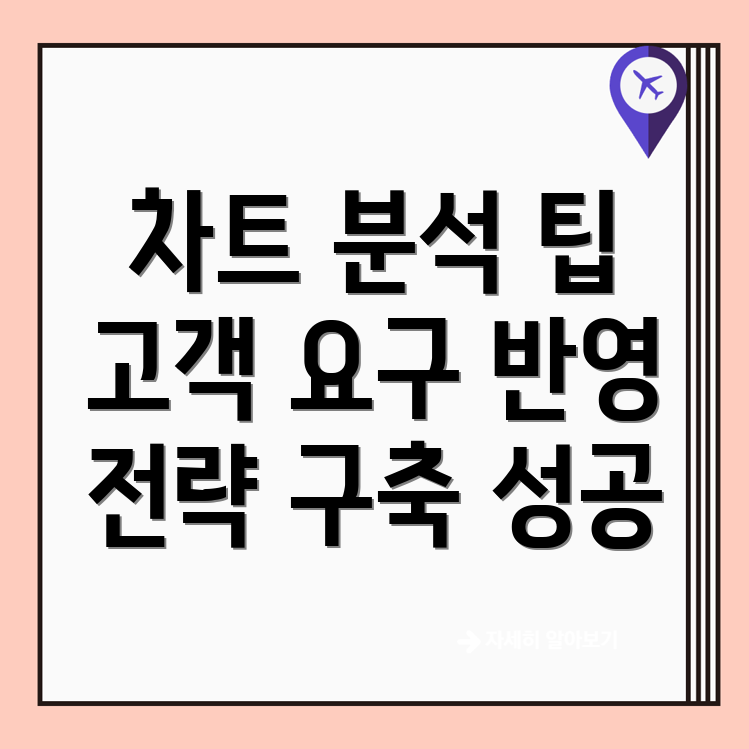 바이낸스 차트와 고객의 요구
