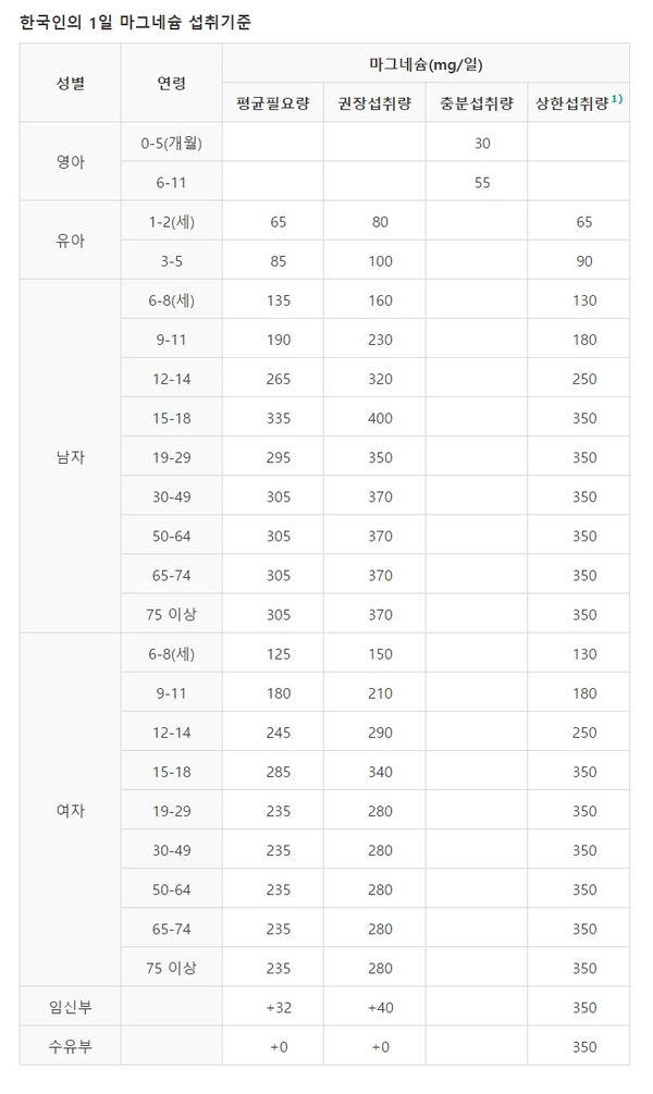 그 효능과 하루권장량 체크 마그네슘 폭탄 호박씨와 멸치 16