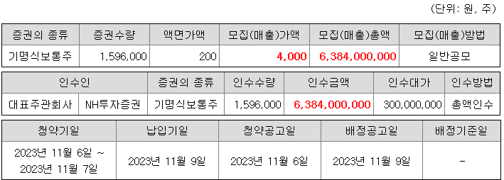 캡스톤파트너스 청약 증권사