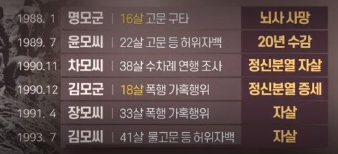 범인을 처벌 할 수 없는 대한민국 최악의 사건 - 경기 화성 연쇄 살인사건