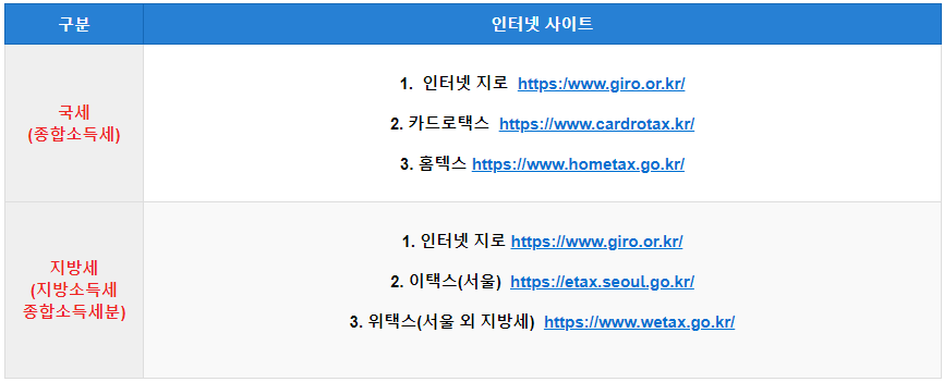 개인지방소득세 신고 및 납부 방법